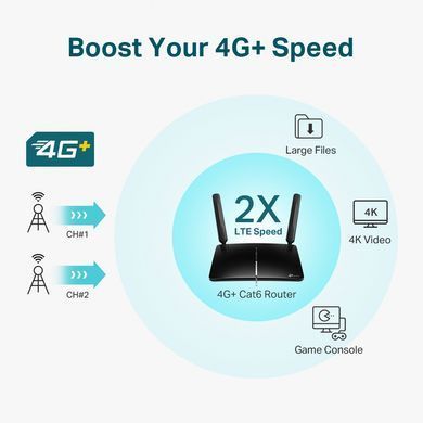 Интернет роутер TP-Link Archer MR600, 2.4Gz/5Gz, 4G+