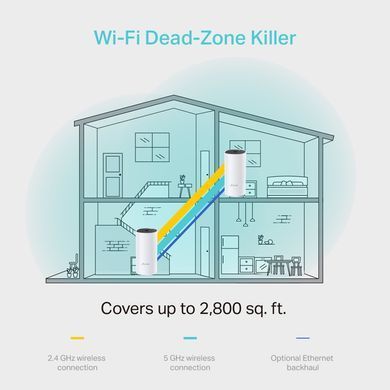 Wi-Fi роутер TP-Link Deco M4 (1-pack), MESH система, 2.4Gz/5Gz