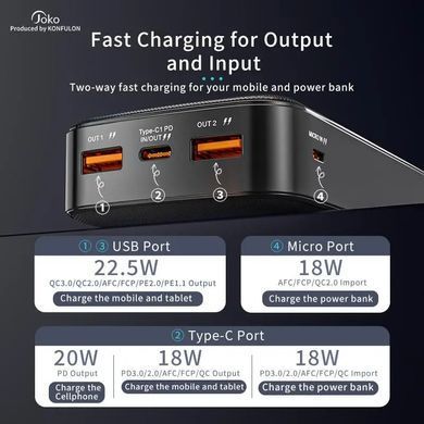 Повербанк Power Bank JOKO J12 20000 mAh Быстрая зарядка! 22.5W