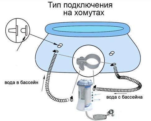 Наливна басейн Intex Easy Set Pool "Сімейний" 28142, фільтр-насос в комплекті, 366*84см